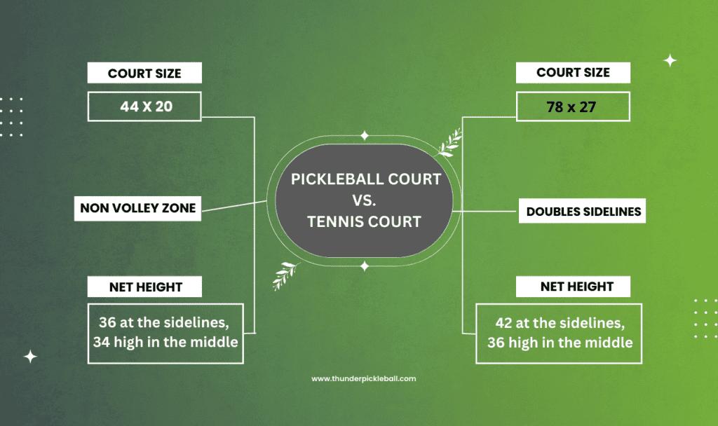 Pickleball Court vs. Tennis Court